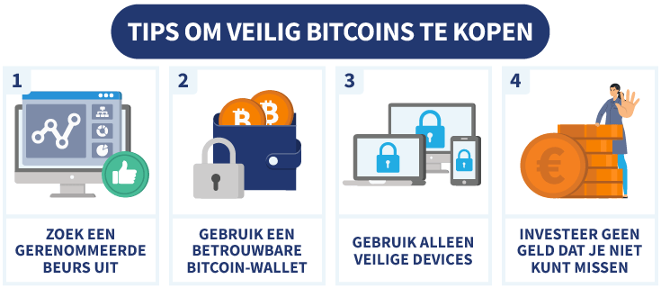 Infographic met tips om veilig Bitcoins te kopen