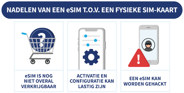 de nadelen van esim ten opzichte van een fysieke simkaart in een diagram weergegeven
