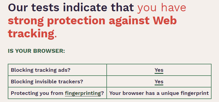 Resultaten van Cover Your Tracks voor Total Adblocker op desktop met de Chrome browser: Our tests indicate that you have strong protection against Web tracking
