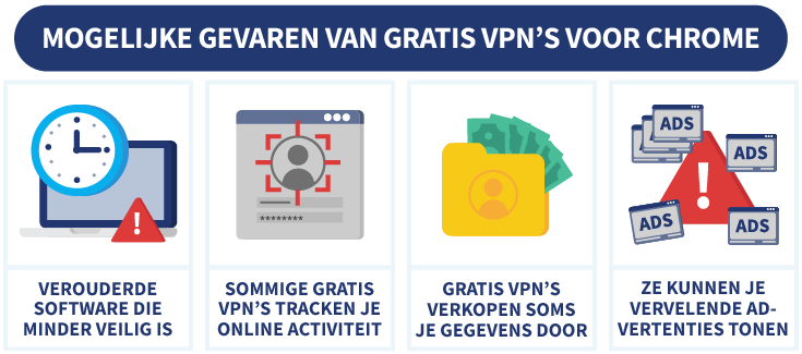 Overzicht van de gevaren van gratis VPN's voor Chrome: verouderde software, trackers, gegevens doorverkopen en vervelende advertenties