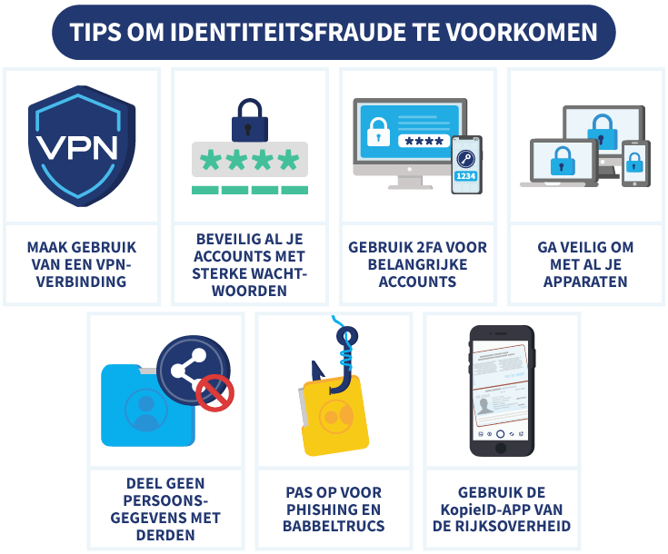 Infographic met tips om identiteitsfraude te voorkomen