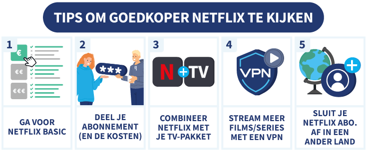 Infographic met vijf tips om goedkoper Netflix te kijken