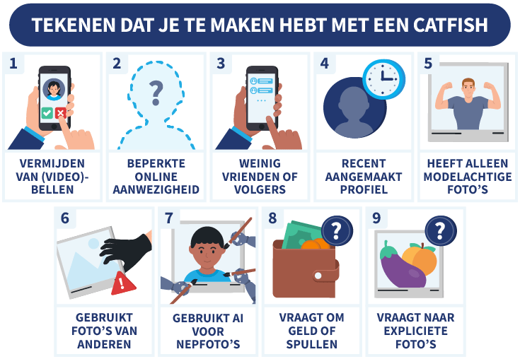 Tekenen dat je te maken hebt met een catfish