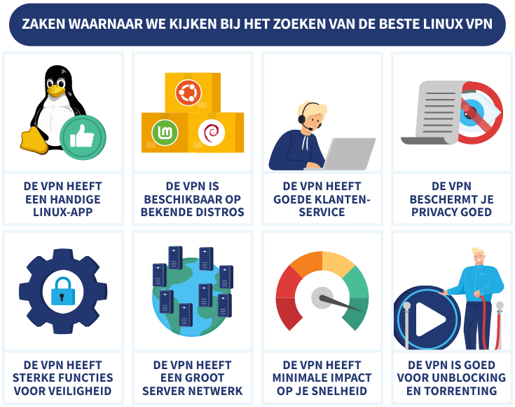 Infographic met de criteria voor de beste VPN voor Linux