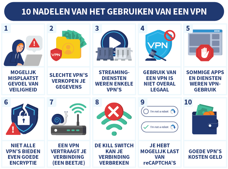 Overzicht met mogelijke nadelen van een VPN
