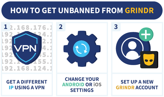 how to get unbanned from grindr