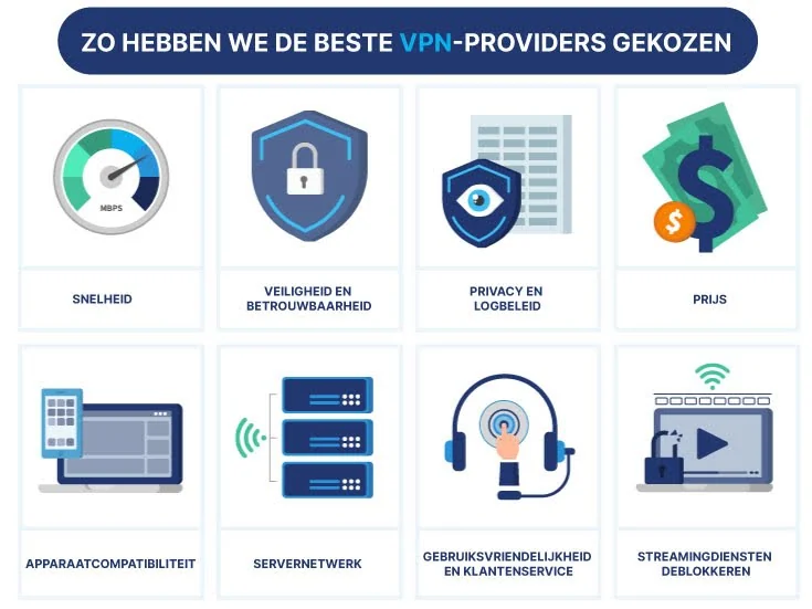 how to choose vpn provider nl
