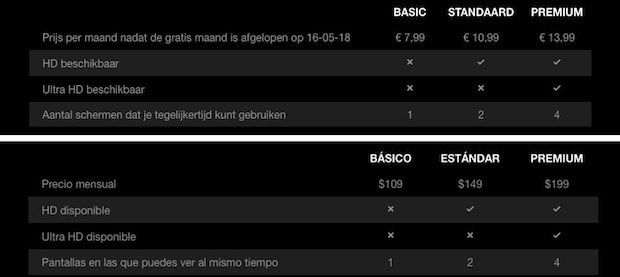 Netflix price comparison