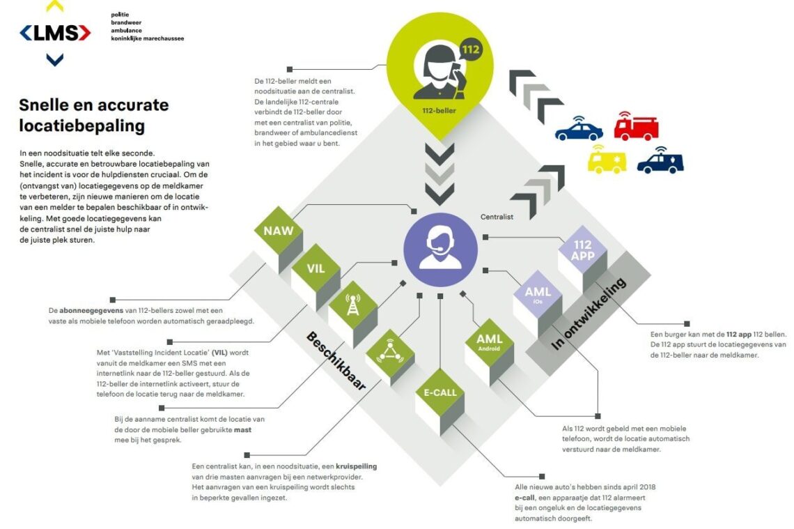 AML infographic