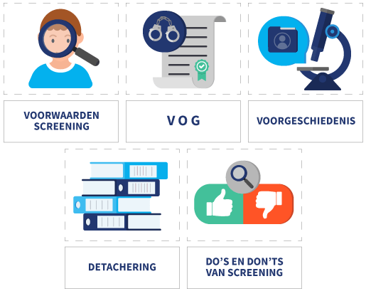Screening van sollicitanten