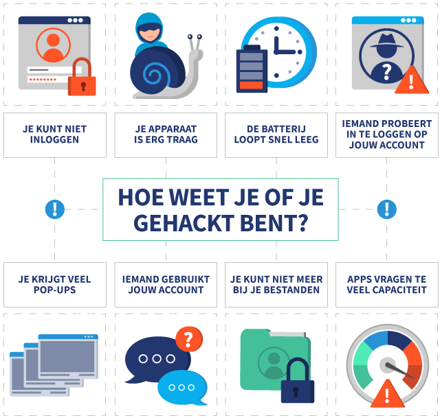 Infographic hoe weet je of je gehackt bent