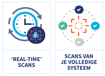Real time scans en scans van je volledige systeem