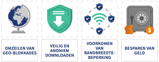 4 voordelen van VPN-gebruik met icoontjes