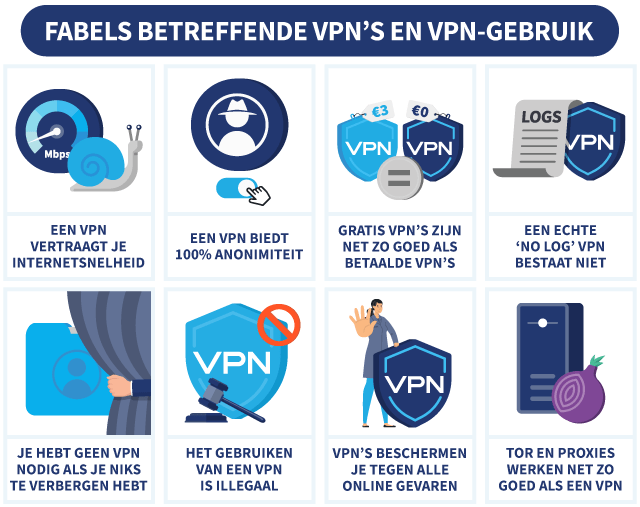 8 fabels betreffende VPN's en VPN-gebruik, met illustraties
