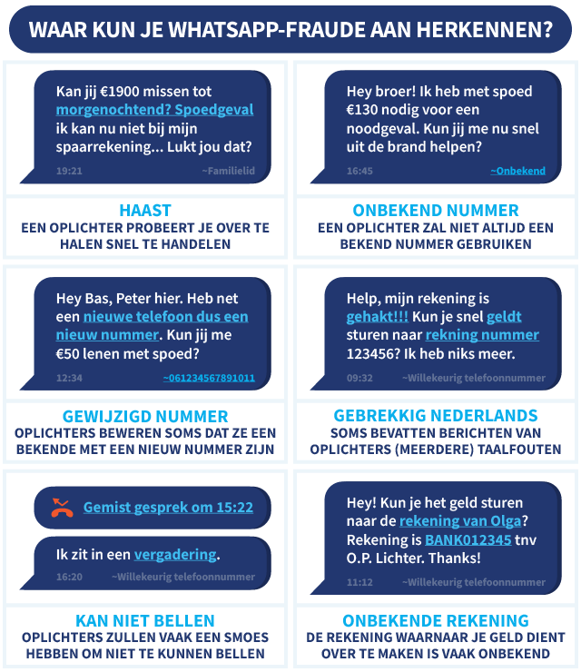 6 voorbeelden van aspecten waaraan je WhatsApp-fraude kunt herkennen, met illustraties