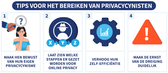 4 tips voor het bereiken van privacycynisten, met illustraties