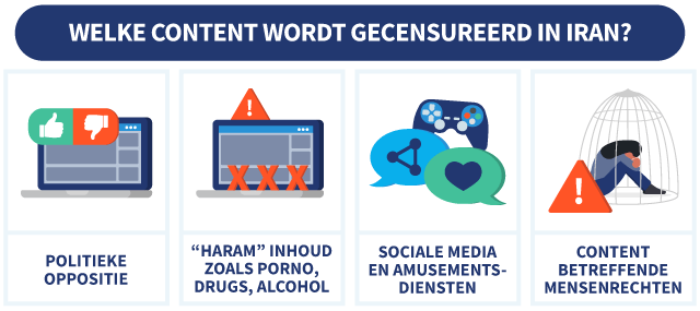 4 dingen die de Iraanse regering op het internet censureert, met illustraties