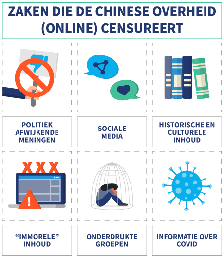 6 dingen die de Chinese overheid online censureert, met symbolen