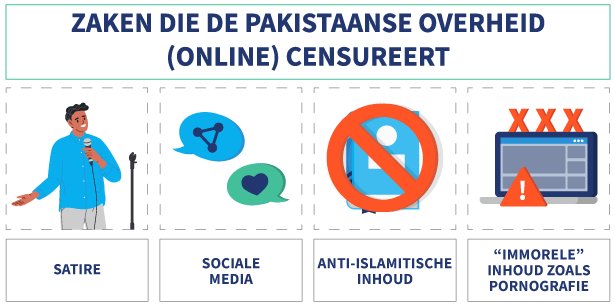 4 dingen die Pakistan online censureert, met symbolen
