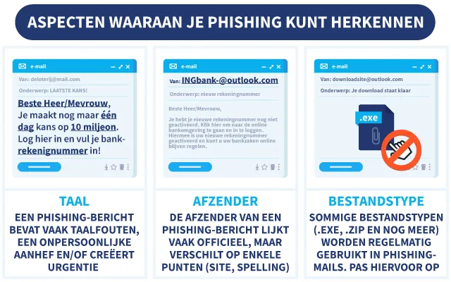 3 aspecten waaraan je phishing kunt herkennen, met illustraties