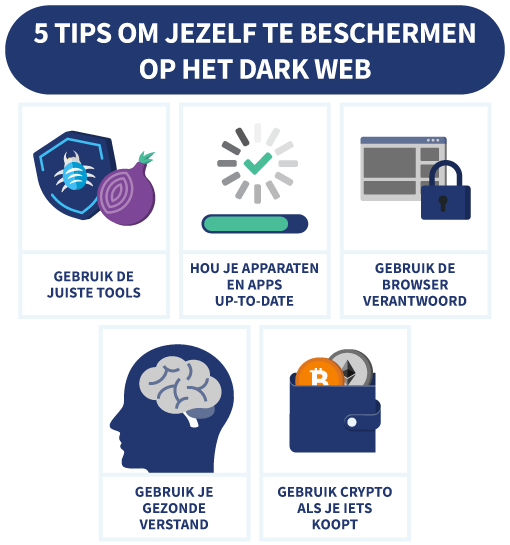 5 tips om jezelf te beschermen op het Dark Web