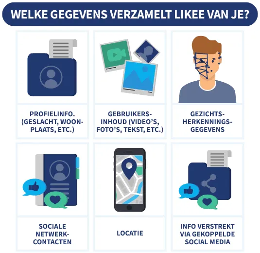 6 soorten gegevens die Likee verzamelt van haar gebruikers, met illustraties