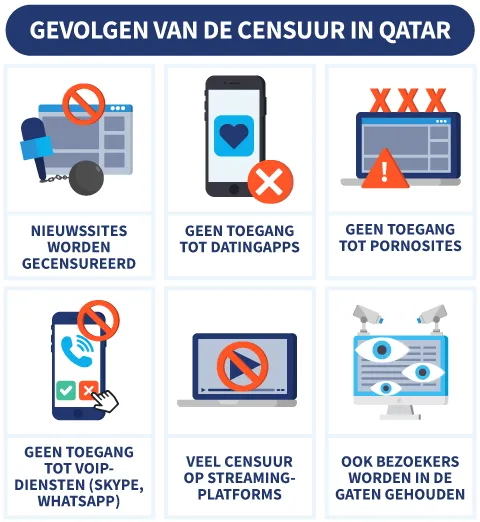 6 gevolgen van censuur in Qatar, met illustraties