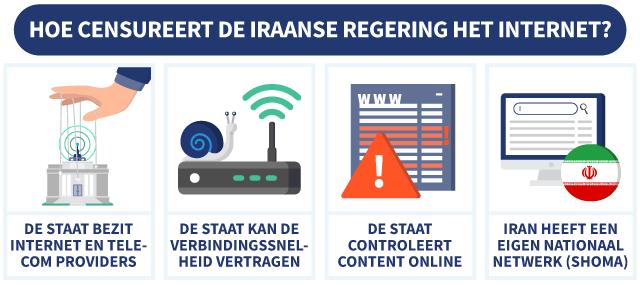 Vier manieren waarop de Iraanse staat het internet censureert, met illustraties