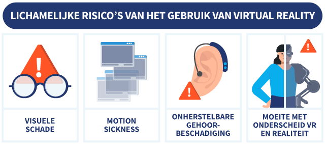Vier fysieke risico's van het gebruik van Virtual Reality voor kinderen, met symbolen
