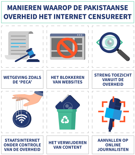 6 manieren waarop Pakistan het internet censureert, met symbolen