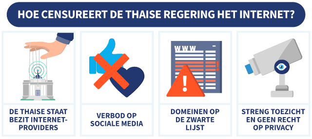 4 manieren waarop de Thaise regering het internet censureert, met symbolen