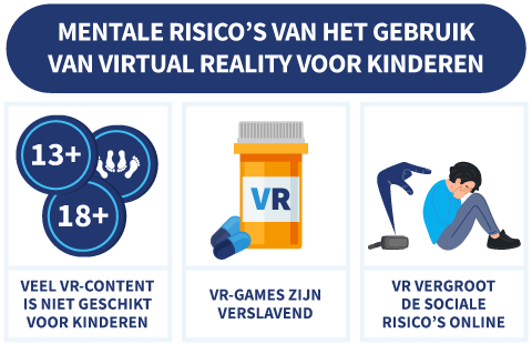 Drie mentale risico's van het gebruik van Virtual Reality voor kinderen, met symbolen
