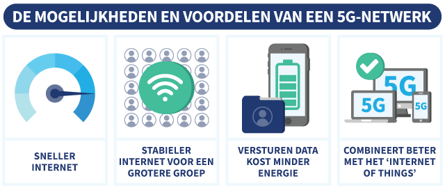 4 voordelen/mogelijkheden van een 5G-netwerk, met illustraties