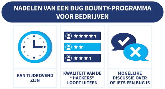 Drie nadelen van Bug Bounty-programma's voor bedrijven, met illustraties