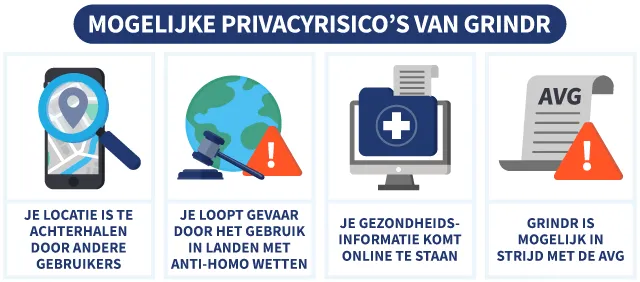 Vier privacyrisico's van Grindr, met illustraties