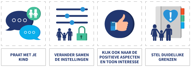 4 tips om je kinderen veilig te houden online, met symbolen