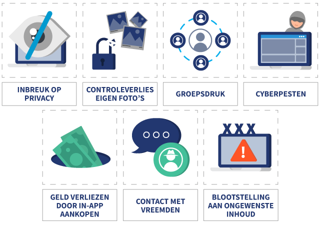 7 risico's van het gebruik van snapchat, met symbolen