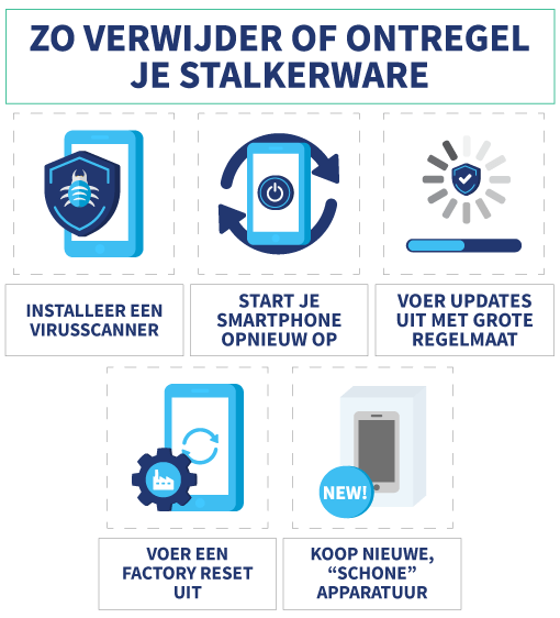 Vijf tips om stalkerware te ontregelen of te verwijderen