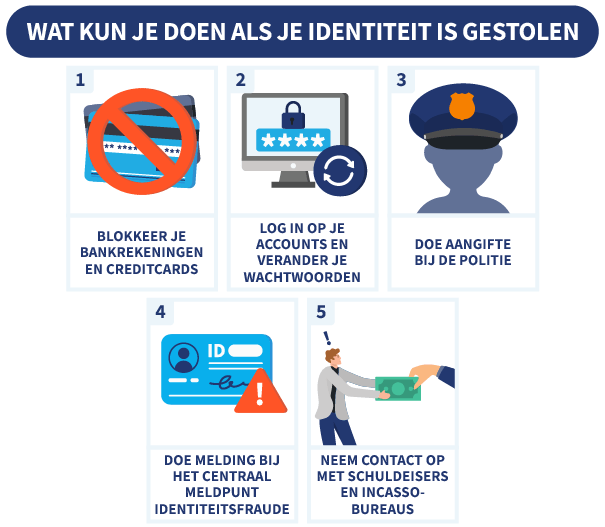 5 stappen die je kunt ondernemen als je identiteit is gestolen, met illustraties