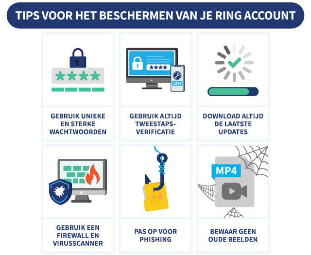 6 tips voor het beschermen van je Ring account, met illustraties