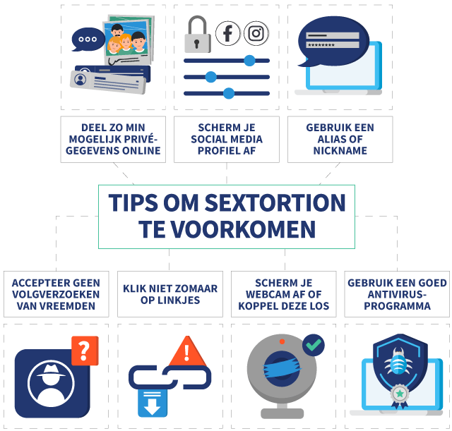 7 Tips om sextortion te voorkomen met symbolen