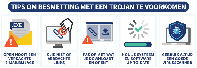 5 tips voor het voorkomen van een besmetting door een Trojaans paard, met illustraties