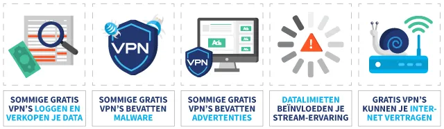 5 problemen die kunnen optreden bij gratis VPN's, met symbolen