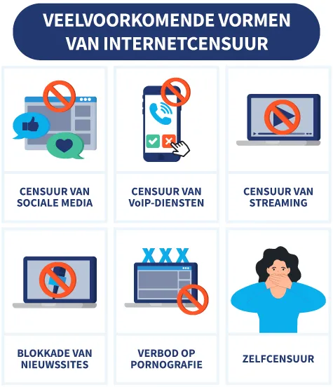 6 veelvoorkomende vormen van internetcensuur, met symbolen
