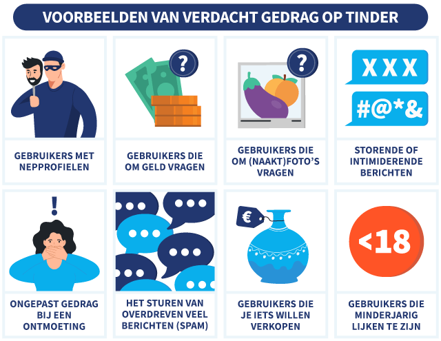 8 voorbeelden van verdacht gedrag op Tinder, met illustraties