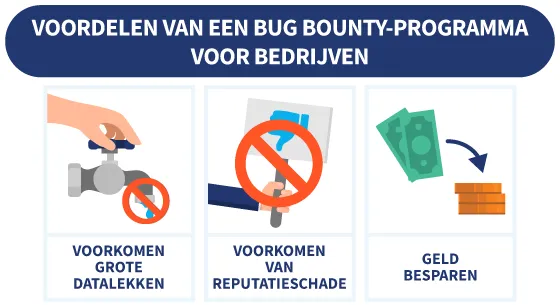 Drie voordelen van Bug Bounty-programma's voor bedrijven, met illustraties