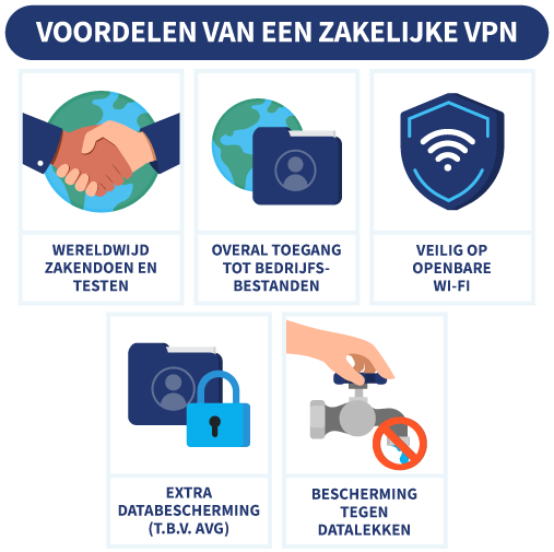 5 voordelen van het zakelijk gebruik van VPN's, met symbolen