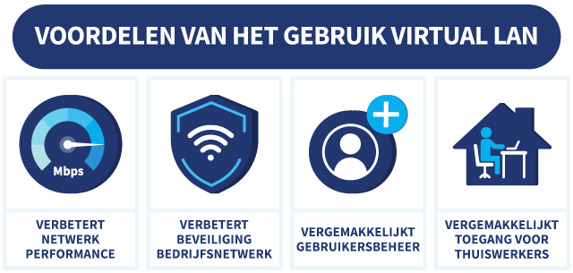 Vier voordelen van het gebruiken van VLAN, met illustraties