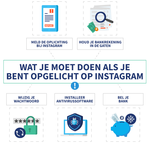 Infographic die 5 dingen benoemt die je kunt doen als je bent opgelicht op Instagram