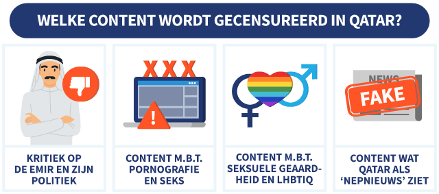 Vier zaken die Qatar op het internet censureert, met illustraties
